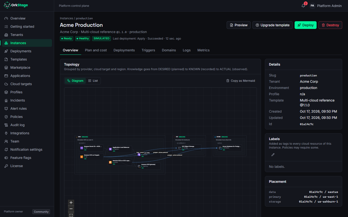 An instance page: status, the topology diagram grouped by provider and region, details and placement
